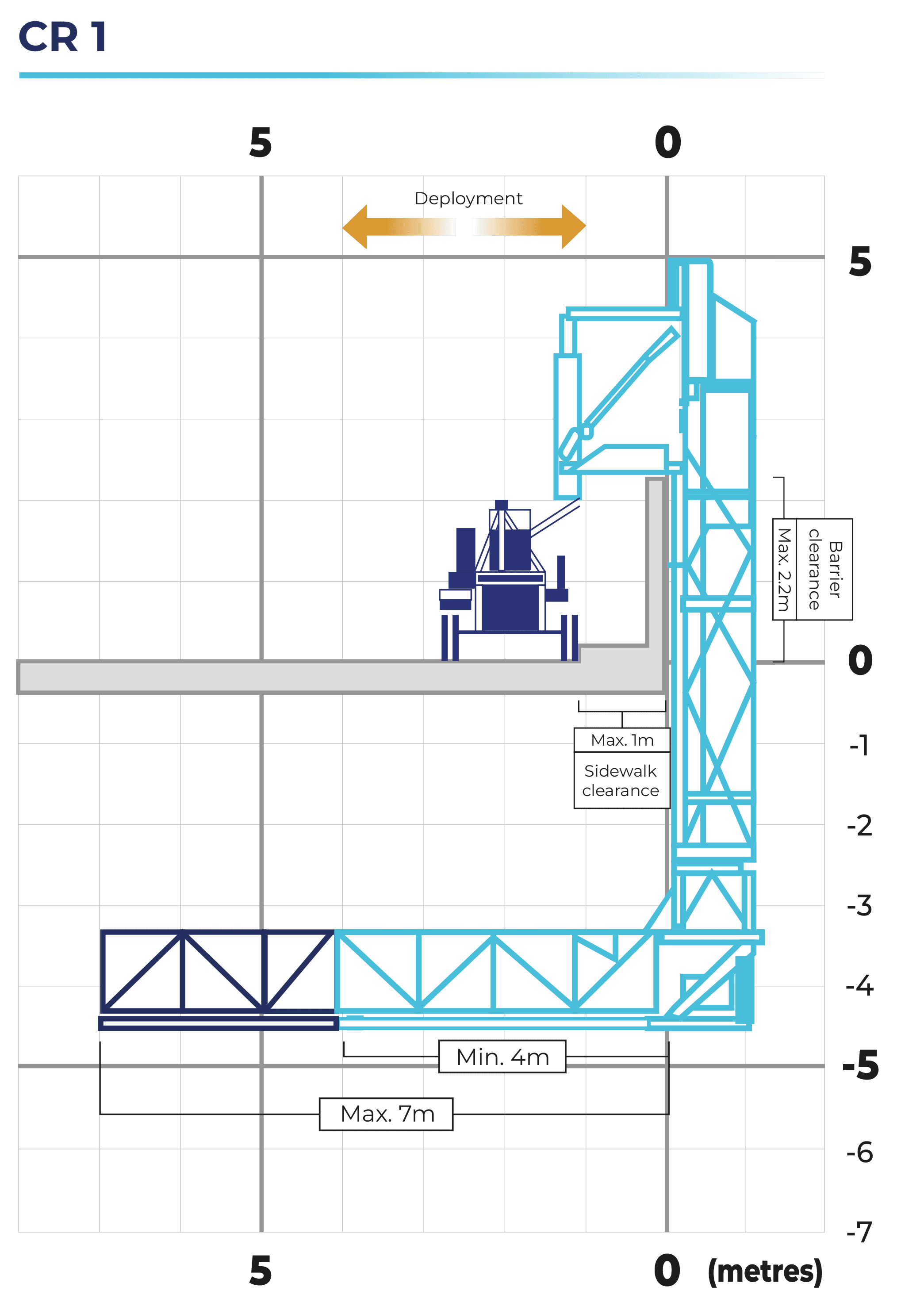 CR 1 working envelope diagram
