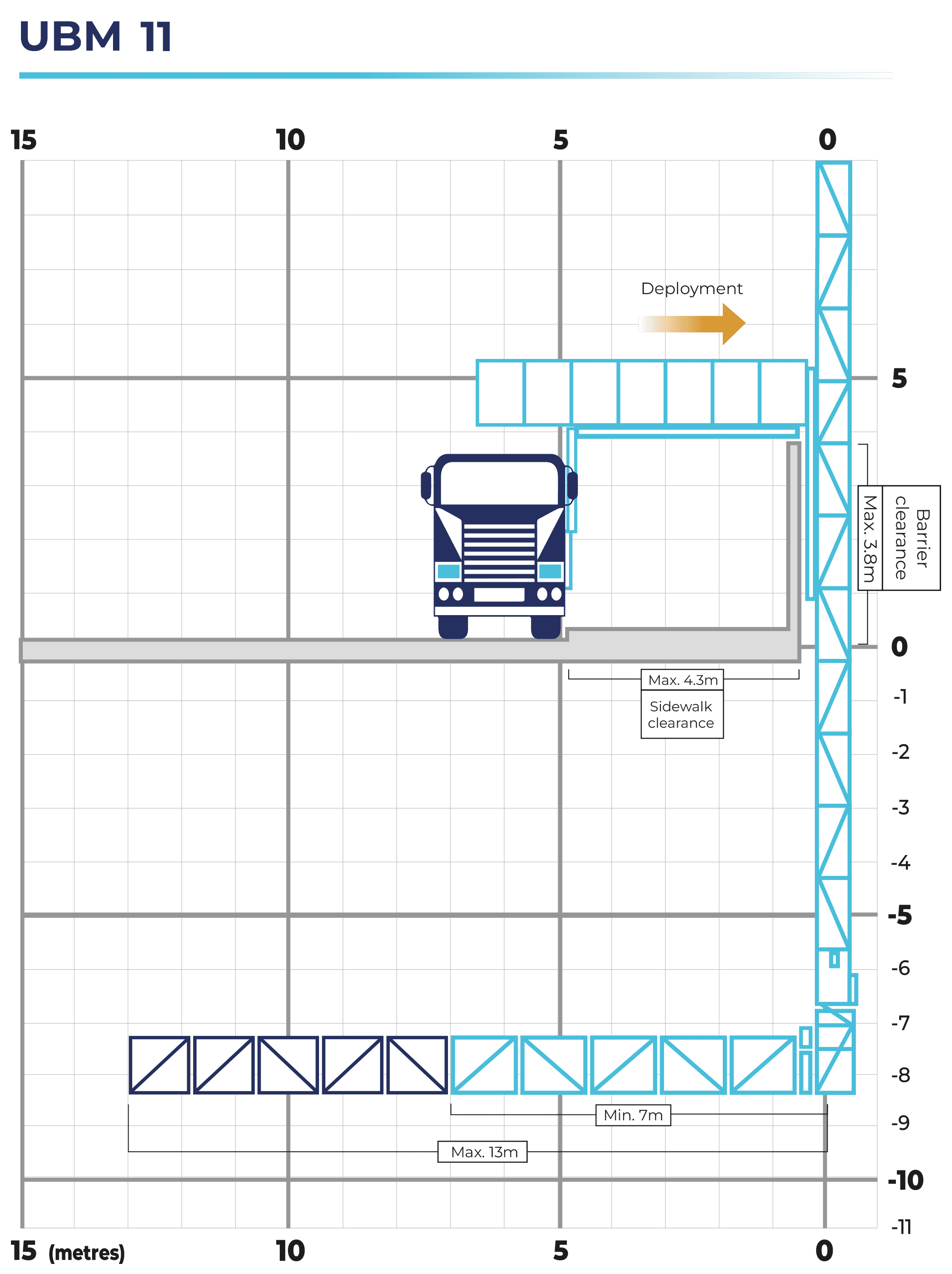 UBM 11 working envelope diagram