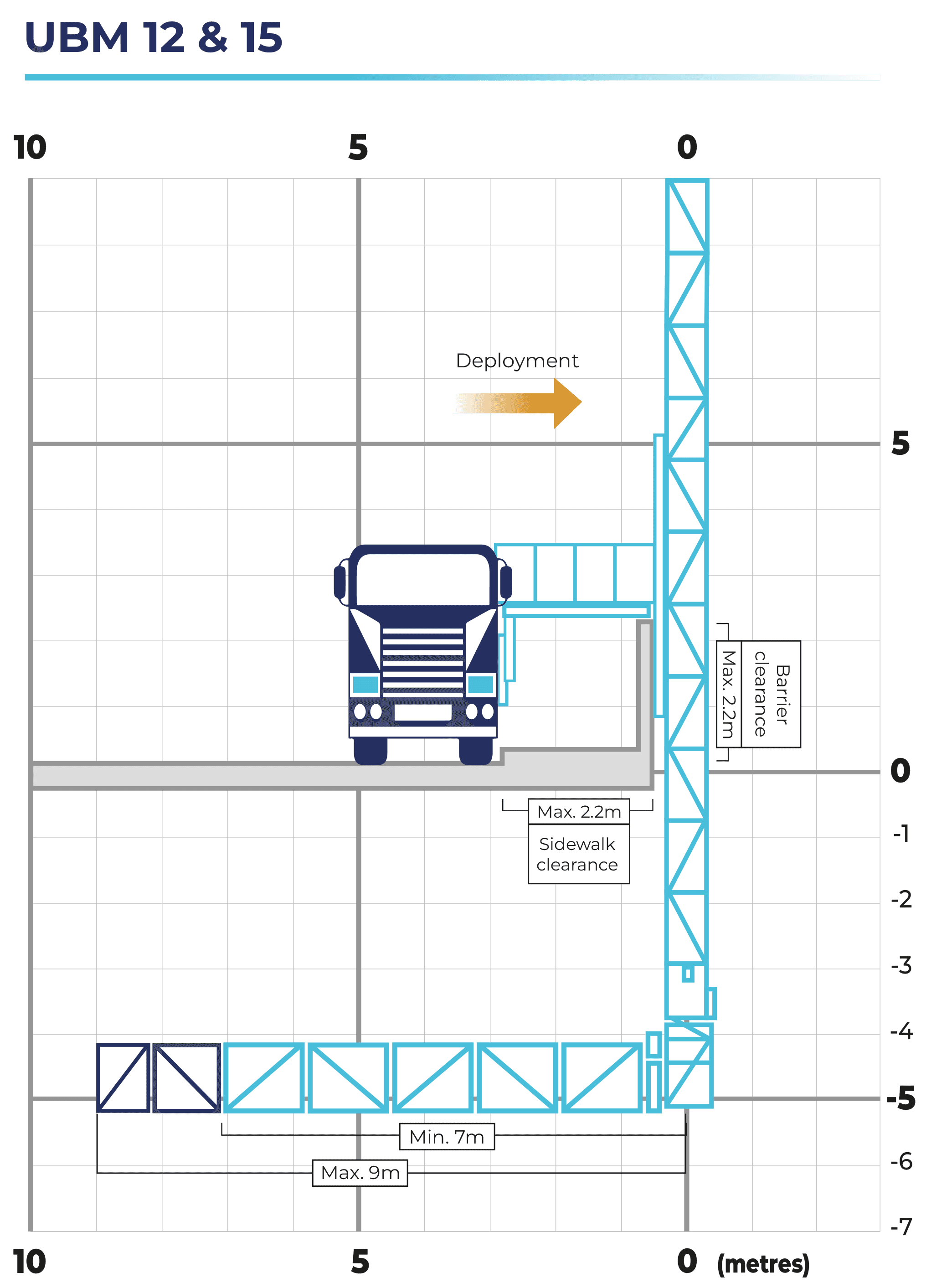 UBM 12 and 15 working envelope diagram