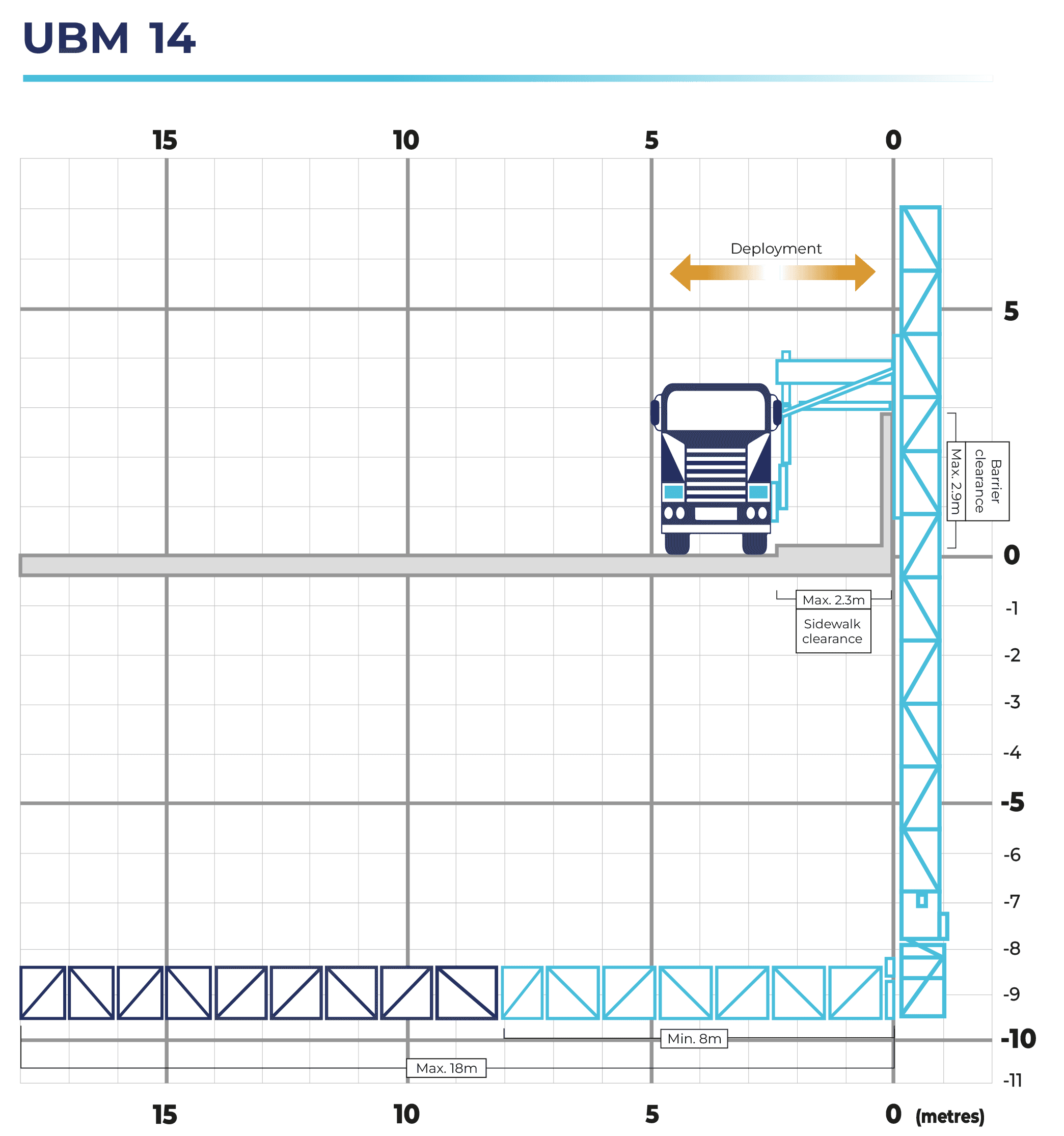 UBM 14 working envelope diagram
