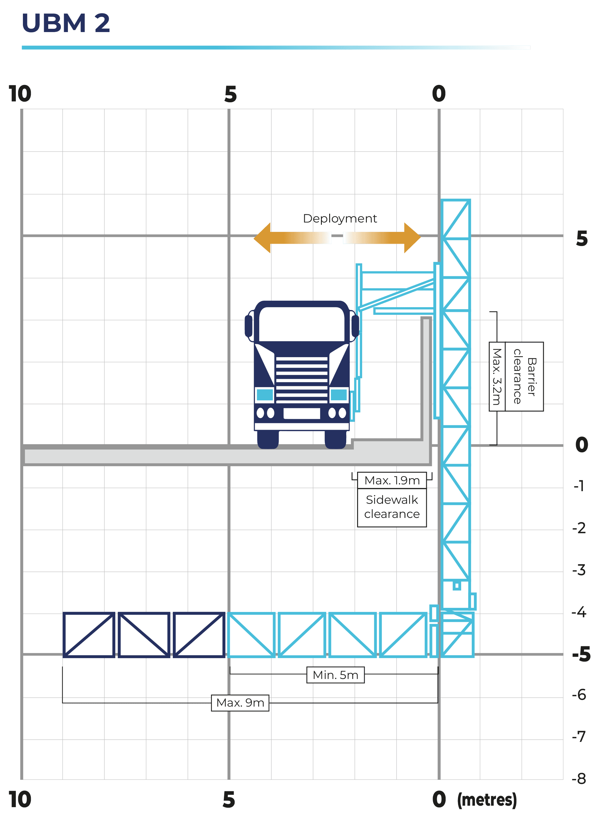 UBM 2 working envelope diagram