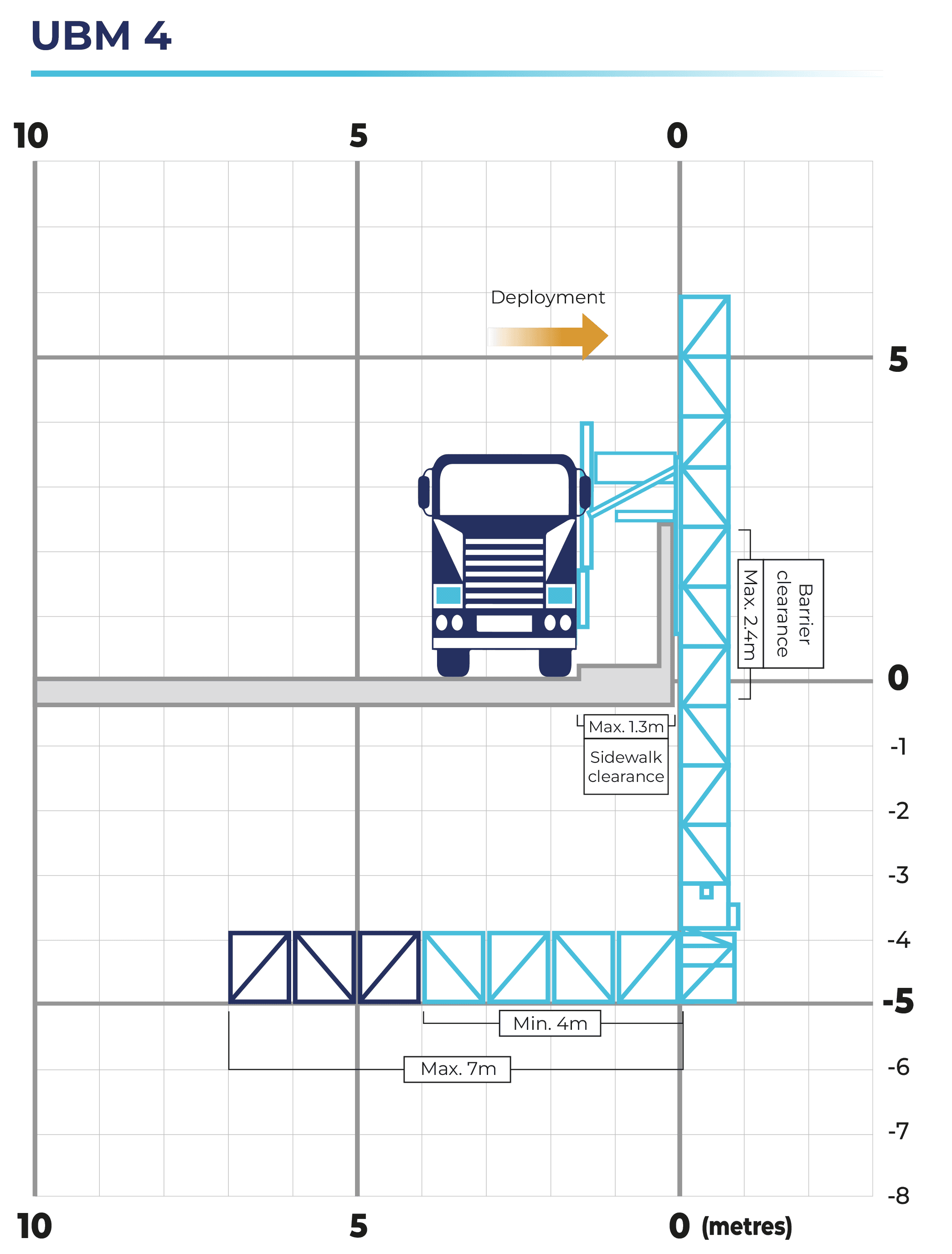 UBM 4 working envelope diagram