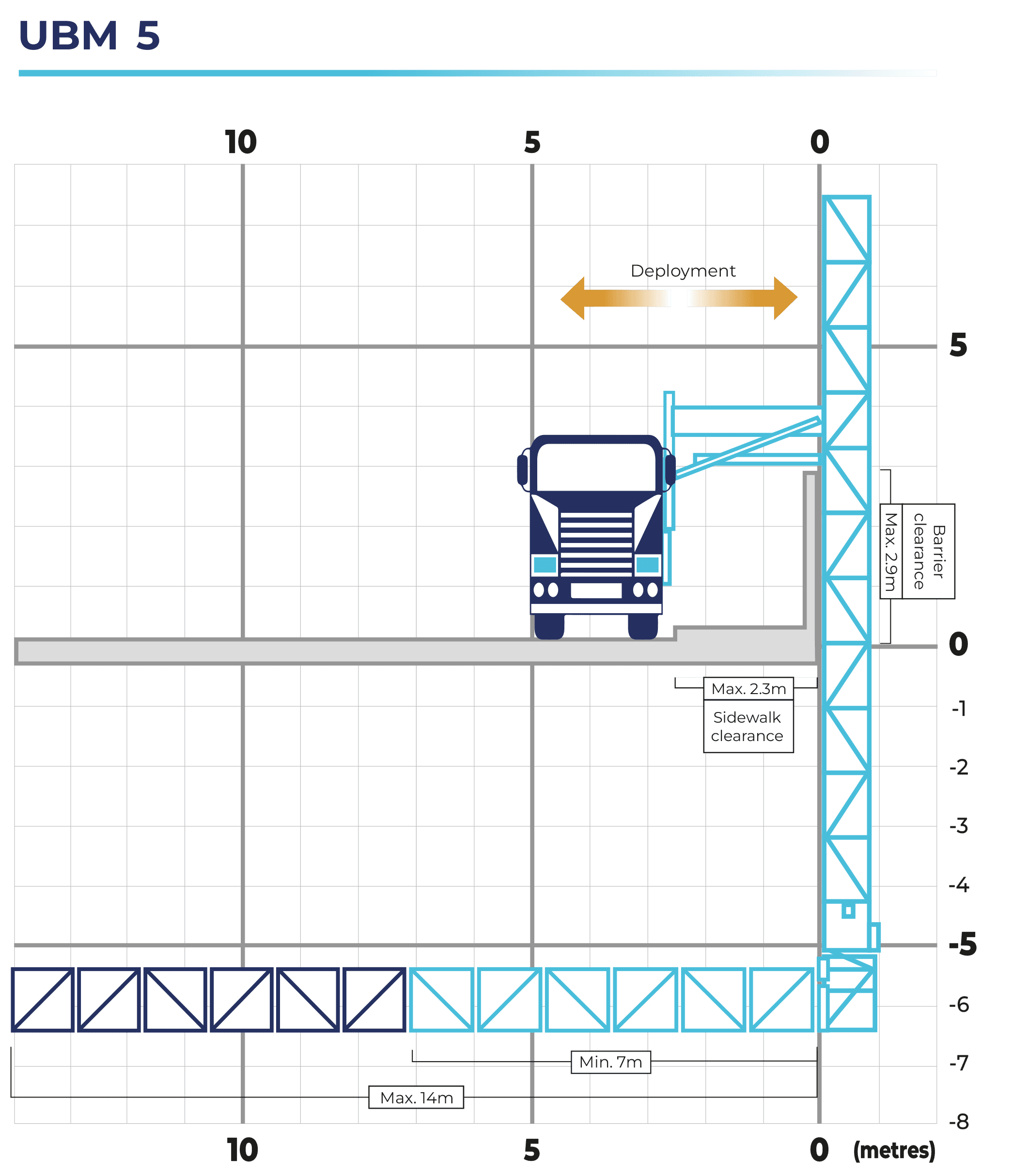 UBM 5 working envelope diagram