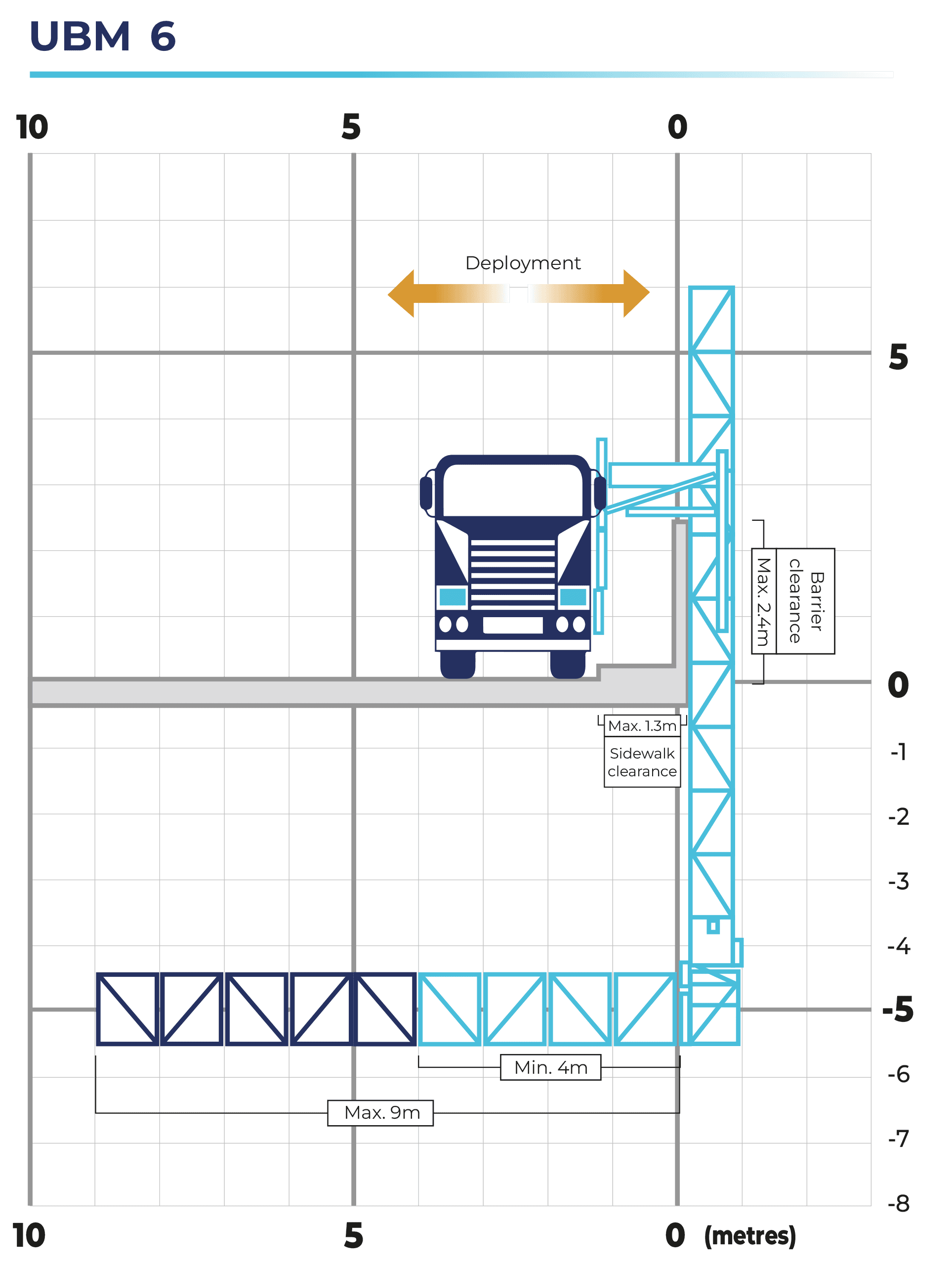 UBM 6 working envelope diagram