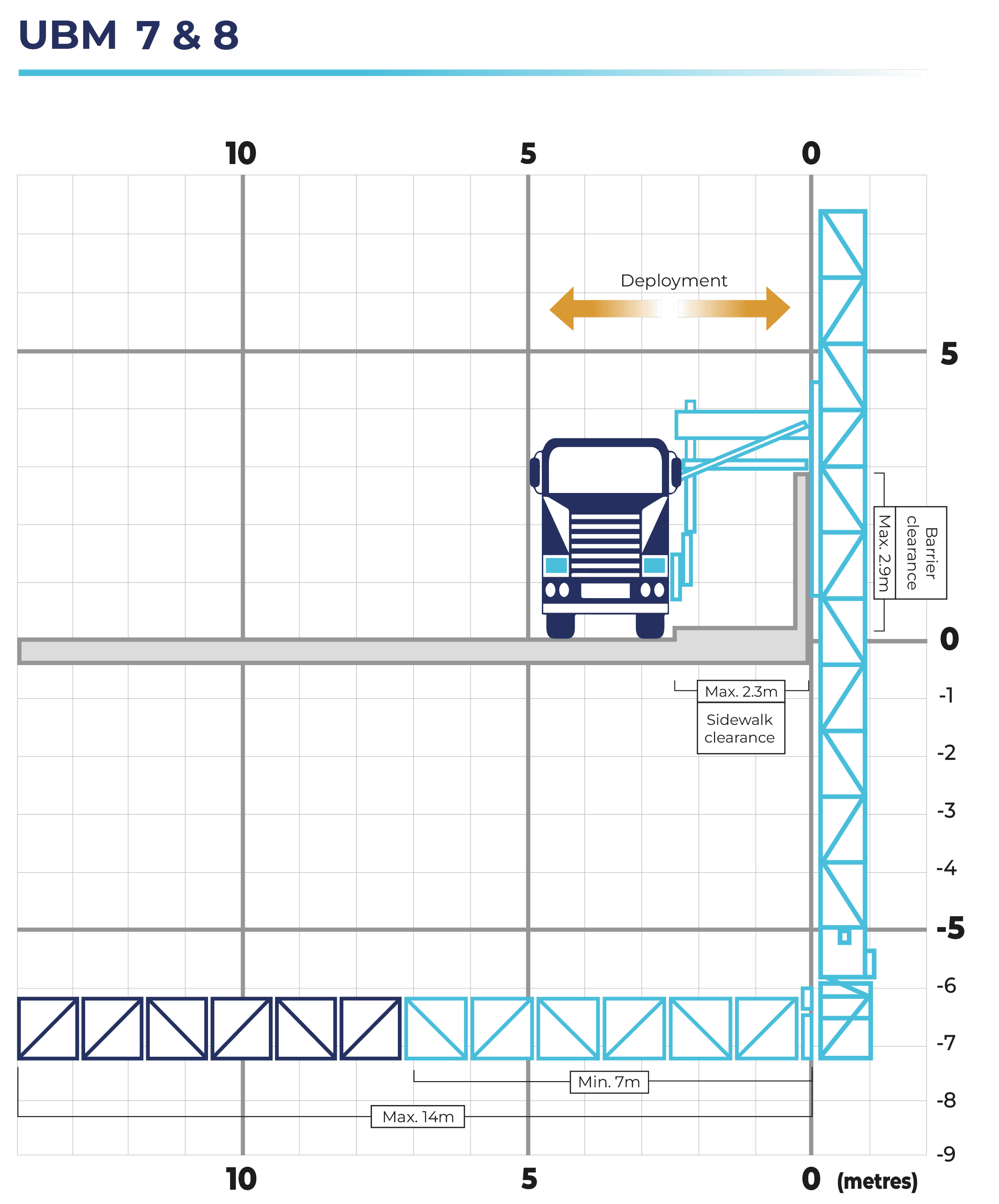 UBM 7 and 8 working envelope diagram