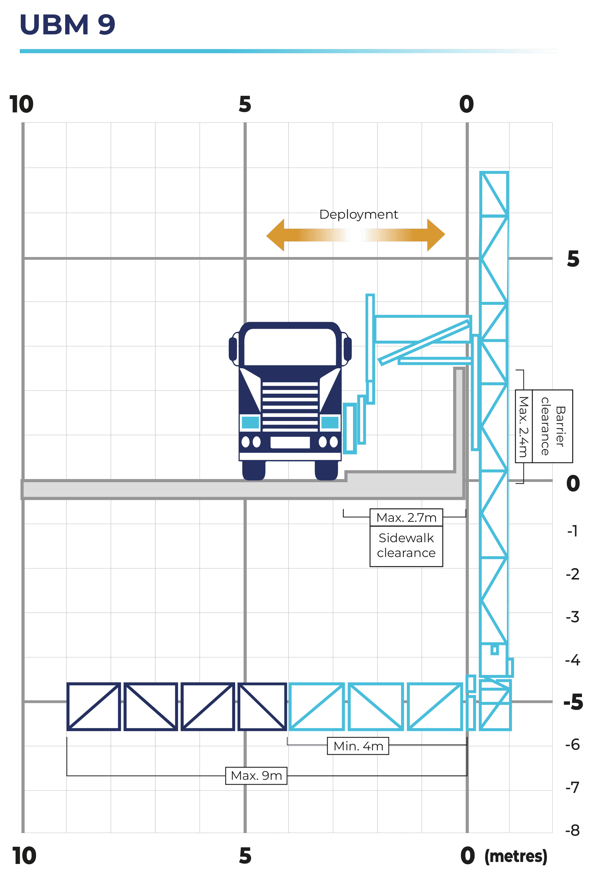 UBM 9 working envelope diagram